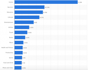 Tabla venta de apps