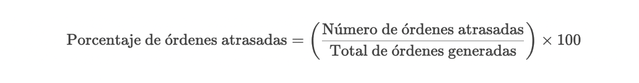 fórmula para calcular órdenes de trabajo atrasadas