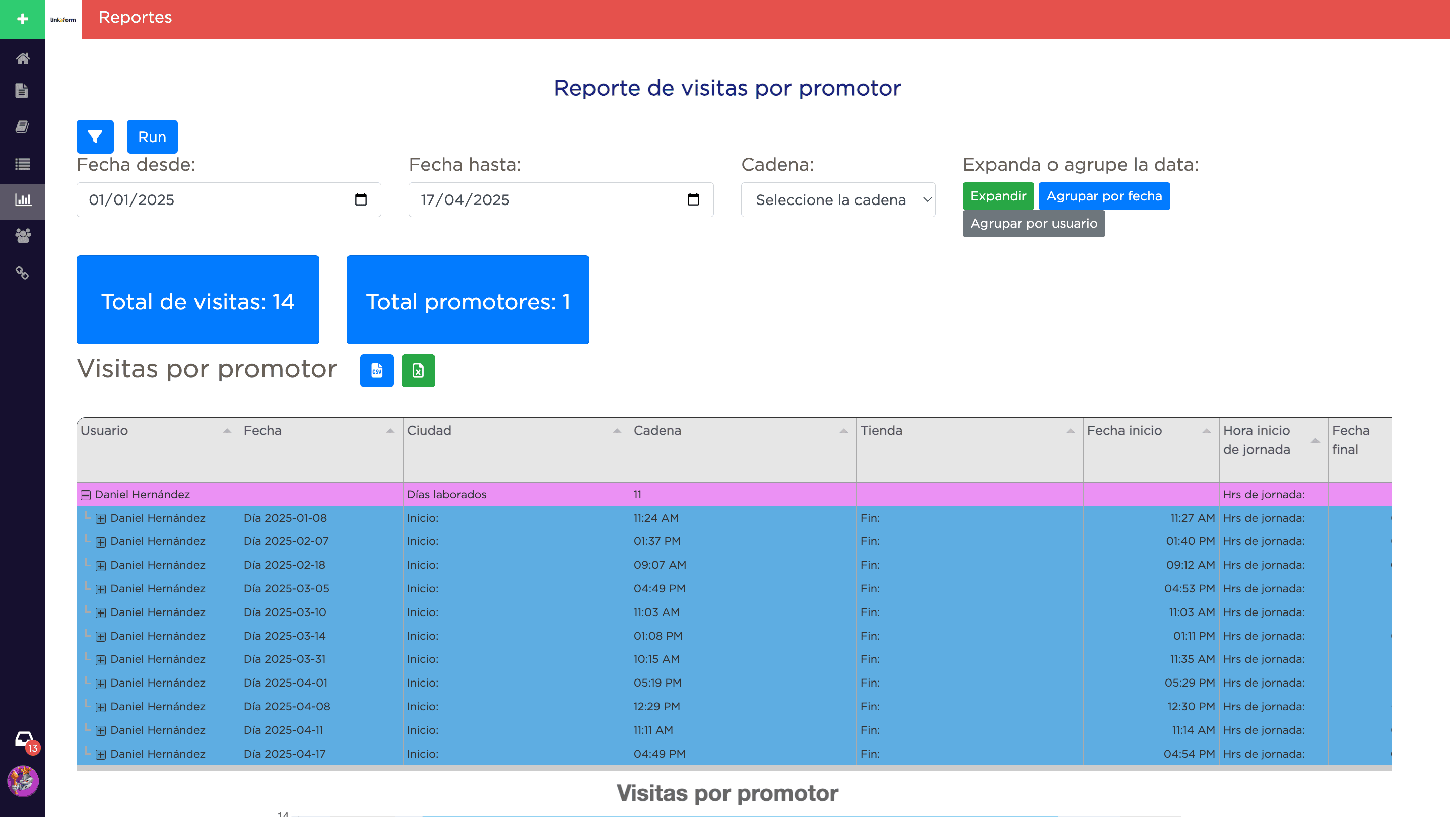 reporte de visitas por promotor